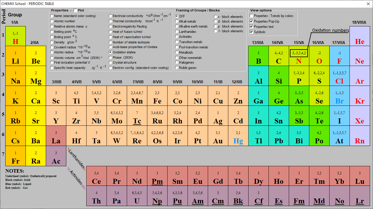 assign oxidation numbers to all of the elements in the species ccl4